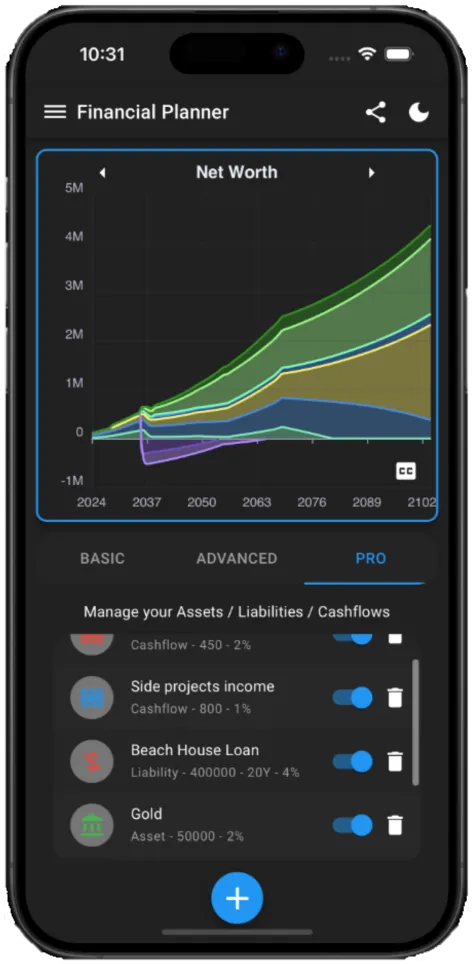 Timeline chart with a simulation of Net Worth