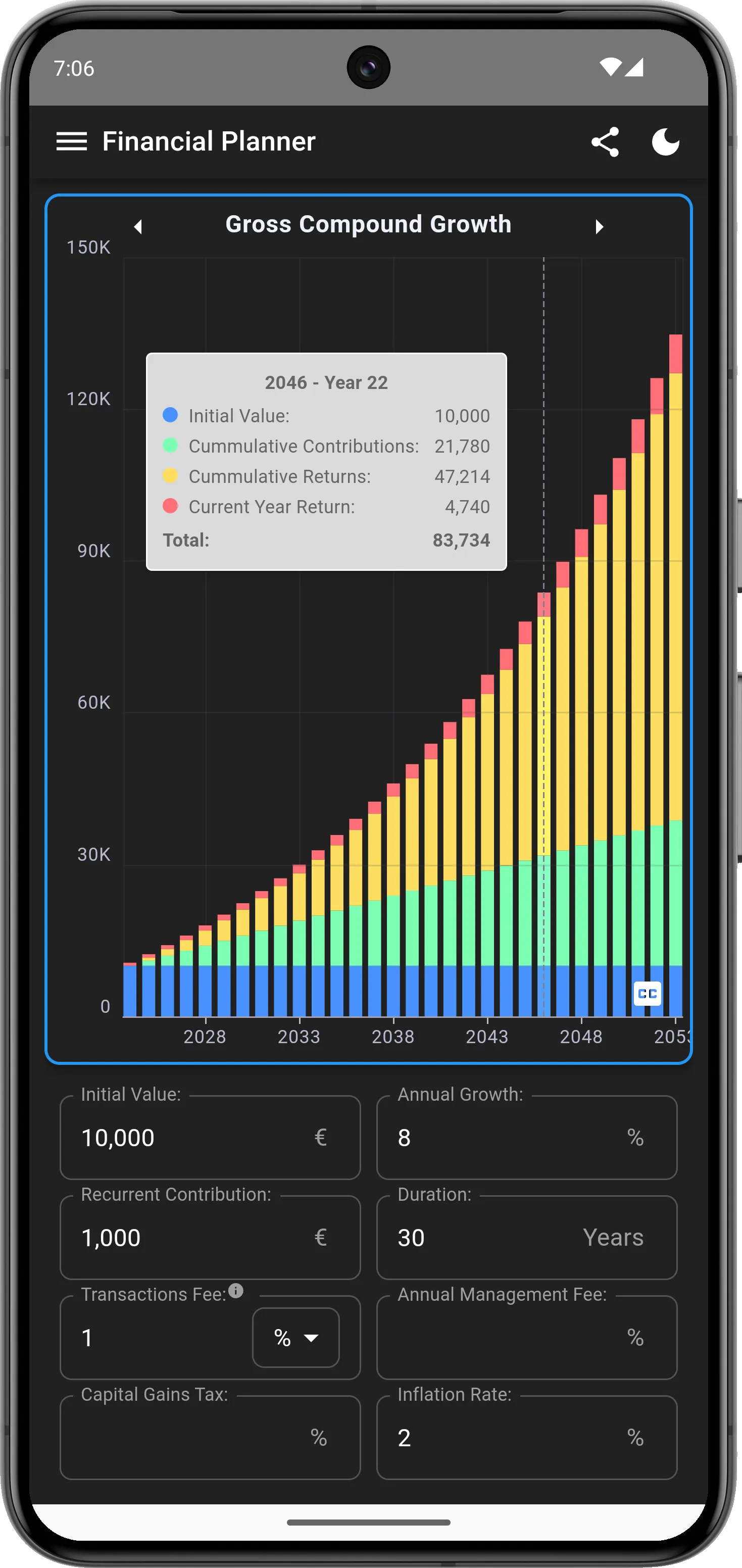 Timeline chart with a simulation of Compound Interest