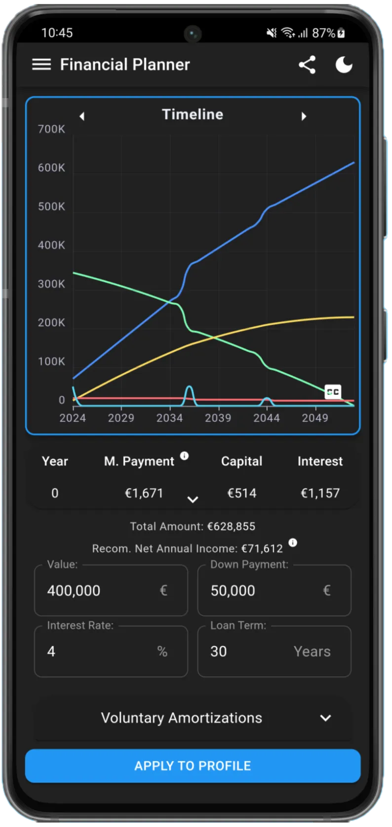 Timeline chart with a simulation of a Mortgage Loan